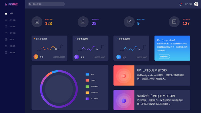 可视化大数据科技网页后台管理图表软件AI界面PSD模版素材源文件