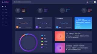 可视化大数据科技网页后台管理图表软件AI界面PSD模版素材源文件