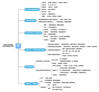 30日领背班 领背计划-史纲第四章思维导图免费分享 30日领背班 领背计划-史纲第四章思维导图免费分享