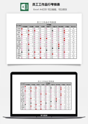 员工工作品行考核表excel模板