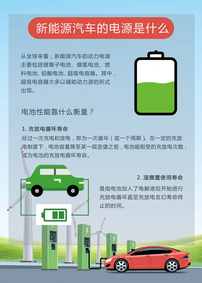 新能源汽车的分类和配套设备psd模版下载