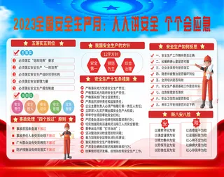 2023全国安全生产月看板