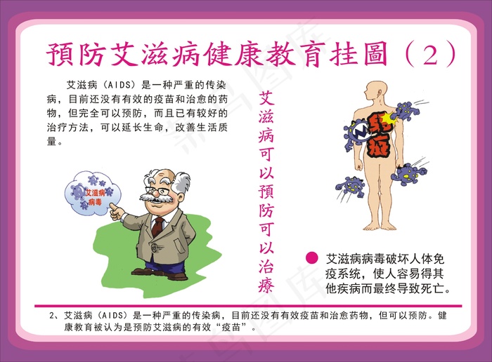 预防艾滋病挂图