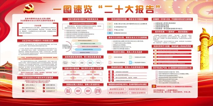 一图速览二十大报告cdr矢量模版下载