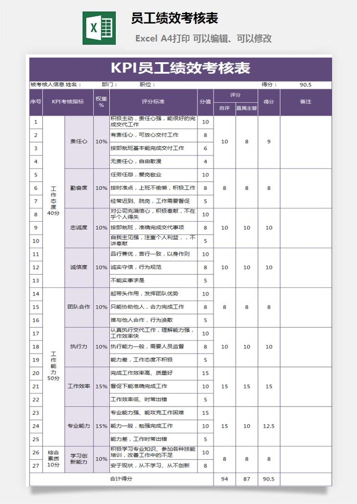 员工绩效考核表12