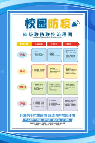 德尔塔病毒 疫情防控新冠肺炎疫苗健康海报x展板架psd设计cdr素材