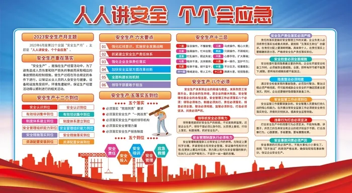 2023年安全生产月内容宣传