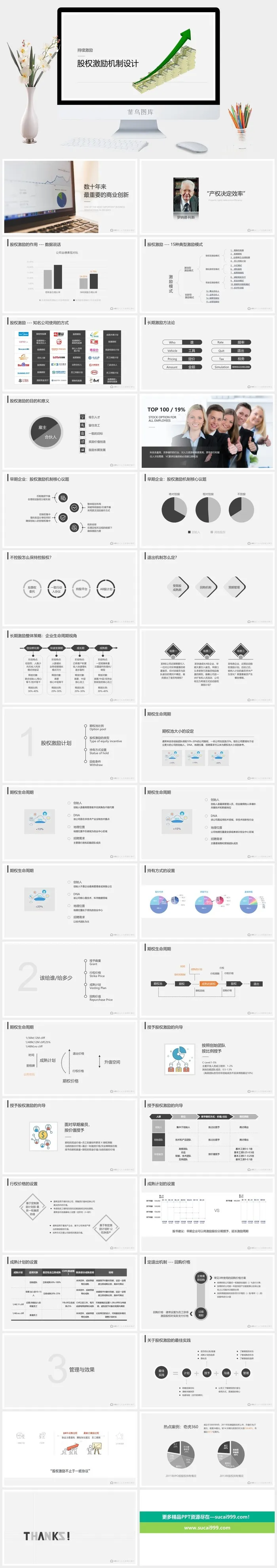 股权激励制度汇报演讲PPT模板
