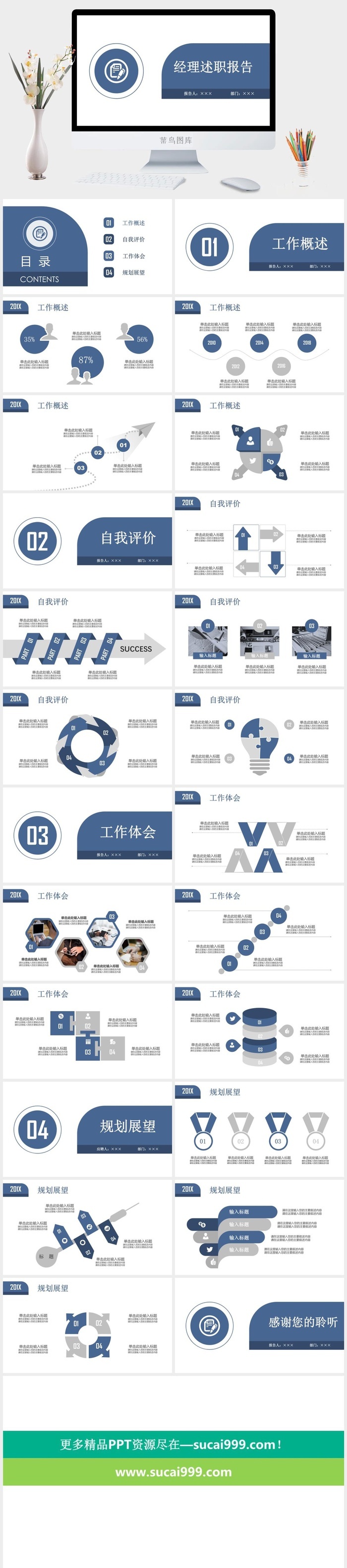 经理述职报告汇报总结PPT模板