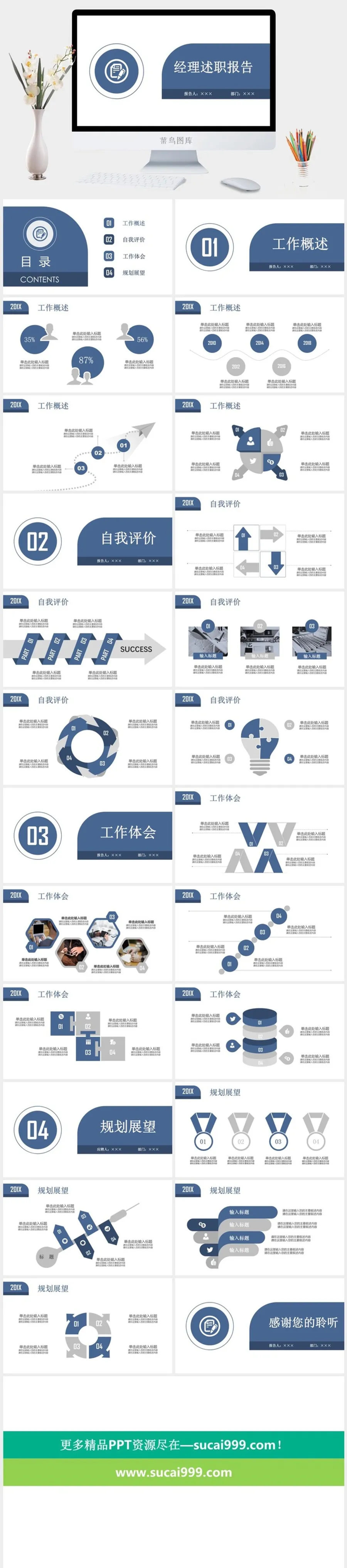经理述职报告汇报总结PPT模板