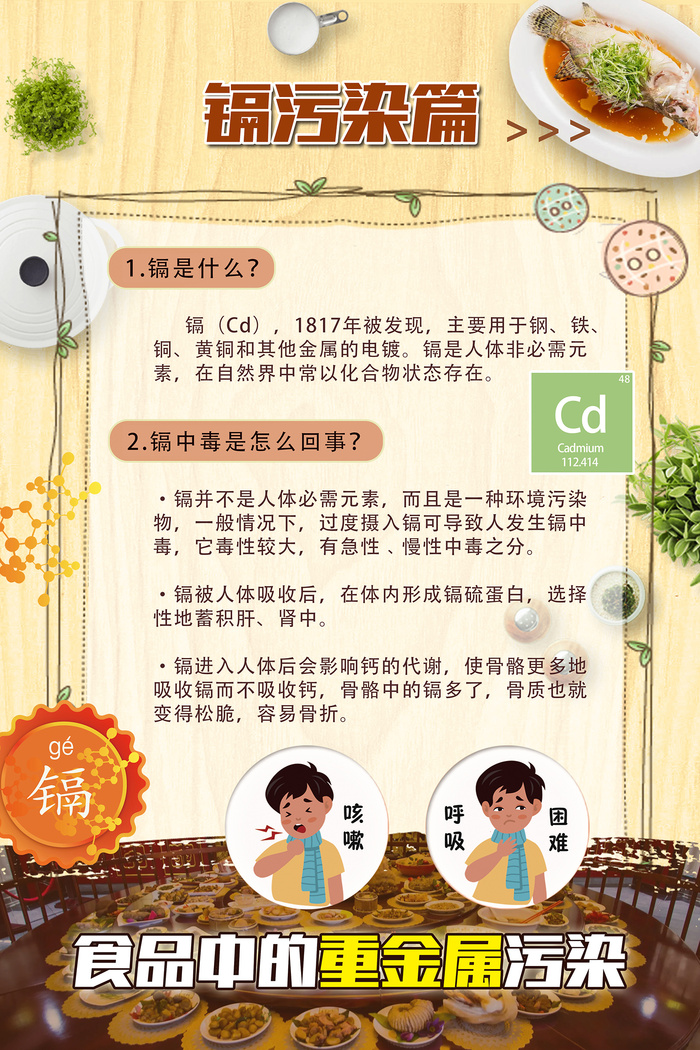 食品中的重金属污染海报