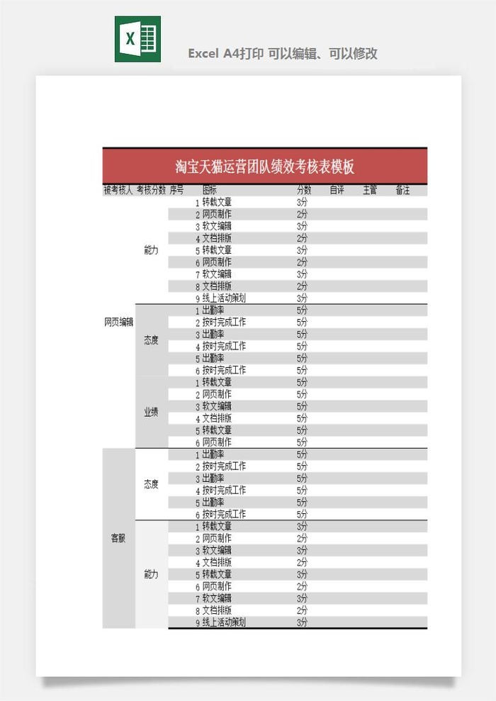 公司员工部门绩效考核表试用期KPI月度统计管理excel表格模板素材