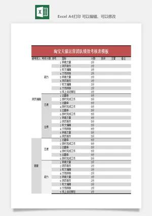 公司员工部门绩效考核表试用期KPI月度统计管理excel表格模板素材预览图