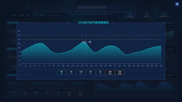 可视化大数据科技网页后台管理图表软件AI界面PSD模版素材源文件