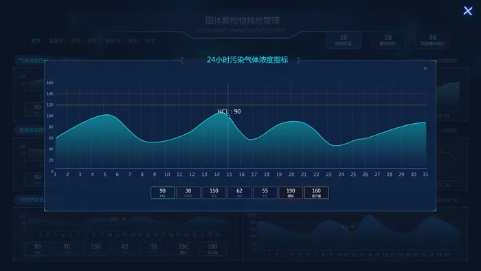 可视化大数据科技网页后台管理图表软件AI界面PSD模版素材源文件psd模版下载