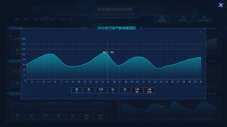 可视化大数据科技网页后台管理图表软件AI界面PSD模版素材源文件