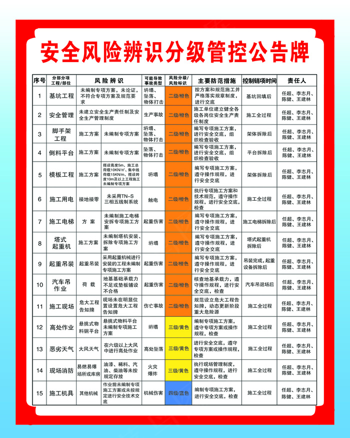 安全分级管控牌psd模版下载