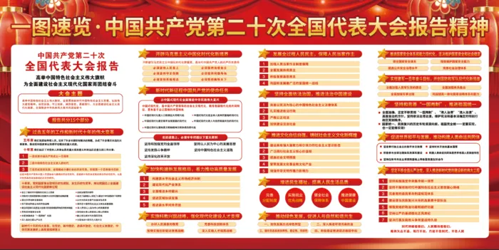 二十大报告精神内容psd模版下载