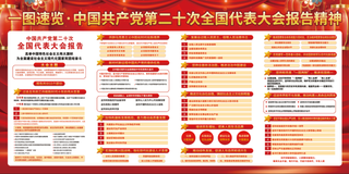 二十大报告精神内容