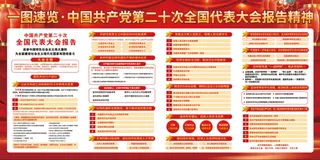 二十大报告精神内容