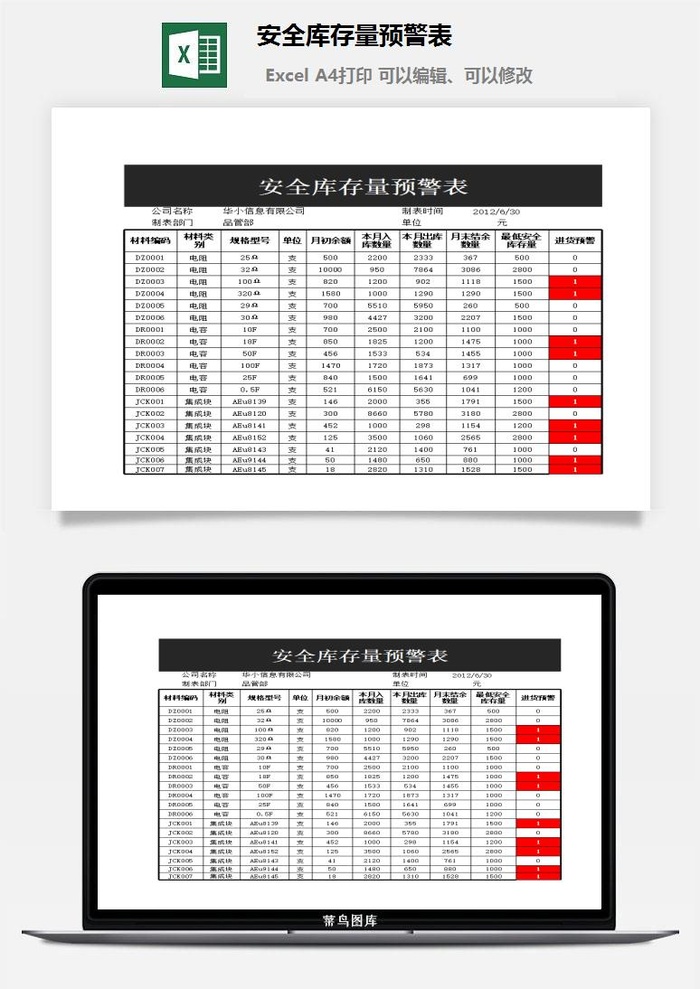 安全库存量预警表excel模板