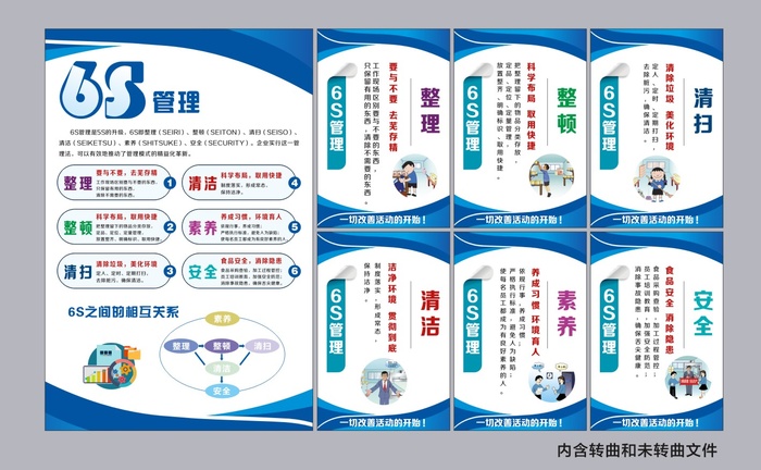 6S管理展板cdr矢量模版下载