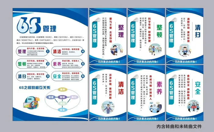 6S管理展板cdr矢量模版下载