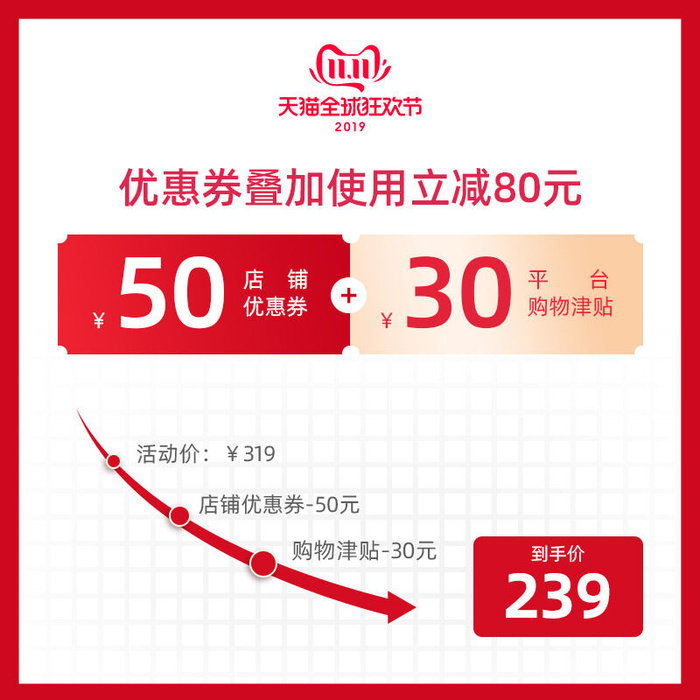 淘宝天猫京东年货节优惠券主图边框主图优惠券电商素材psd模版下载