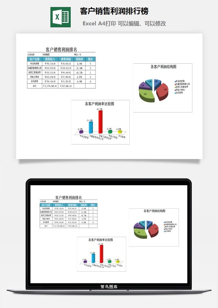 客户销售利润排行榜excel模板