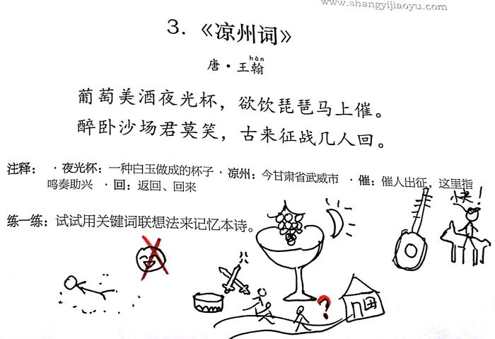 唐代古诗《凉州词》-王翰-超级记忆思维导图