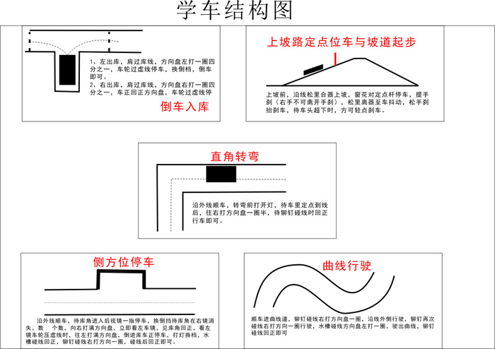 学车 总结图 驾驶 分析图 五步骤