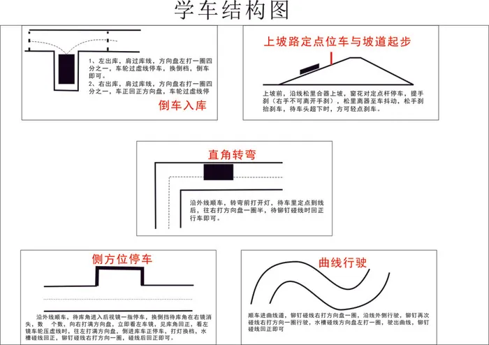学车 总结图 驾驶 分析图 五步骤cdr矢量模版下载