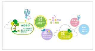 幼儿园形象墙园风园训办园思路办园理念清新大气背景墙