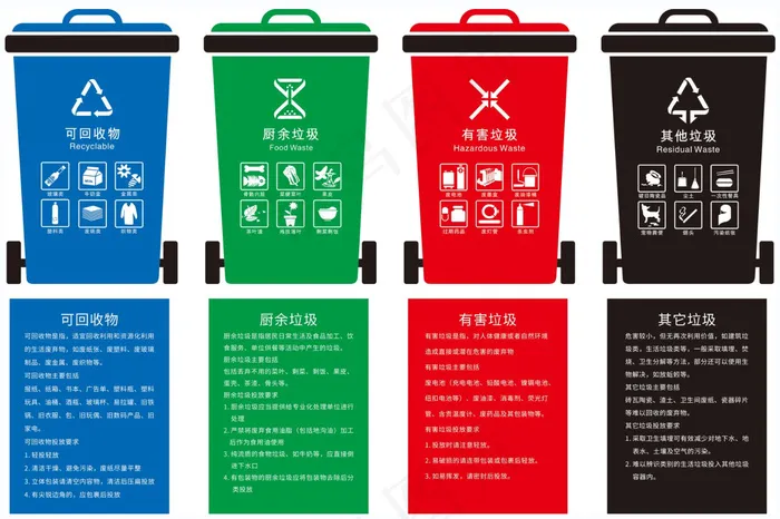 垃圾分类 环保  分类 爱护环境