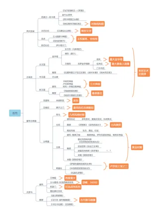 古代-外美史-教师招聘美术笔试思维导图
