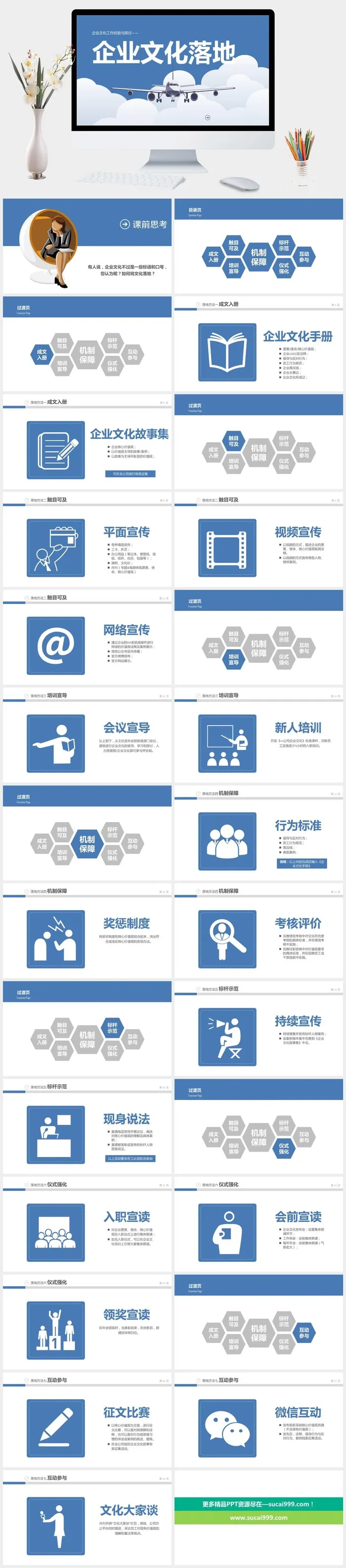 企业文化落地培训PPT课件
