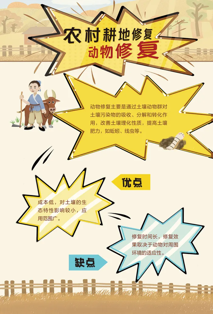 农村耕地修复动物修复海报