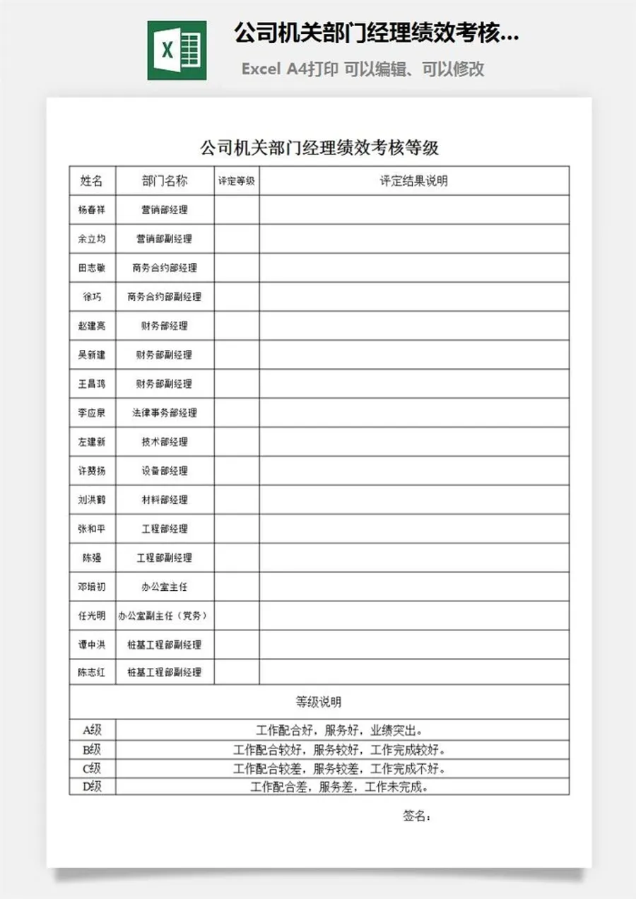 公司机关部门经理绩效考核等级excel模板
