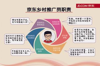 【写真板】京东推广员职责展板文化墙