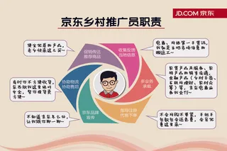 【写真板】京东推广员职责展板文化墙