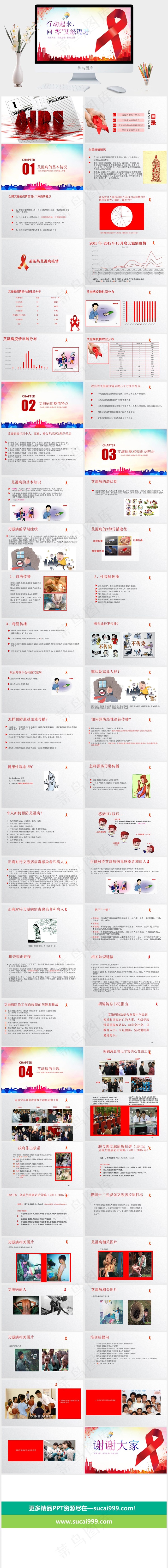预防艾滋病PPT模板ppt模版