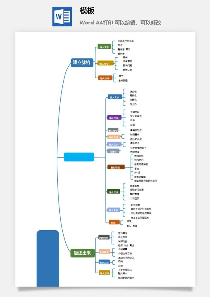 鱼骨大脑树状思维导图ppt模板工作学习项目培训流程逻辑word格式