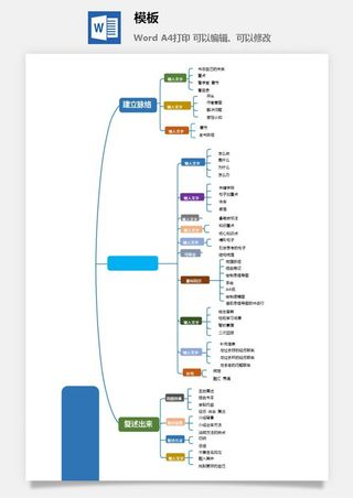 鱼骨大脑树状思维导图ppt模板工作学习项目培训流程逻辑word格式