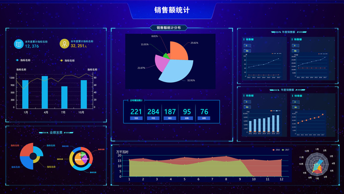 可视化大数据科技网页后台管理图表软件AI界面PSD模版素材源文件