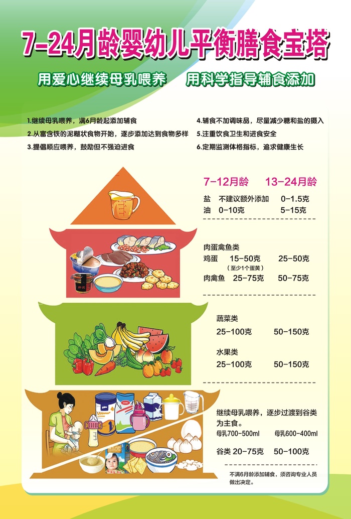7-24月龄婴幼儿平衡膳食宝塔海报cdr矢量模版下载