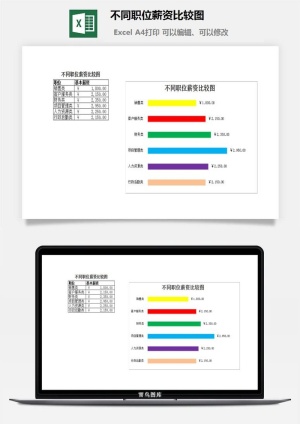 不同职位薪资比较图excel模板预览图