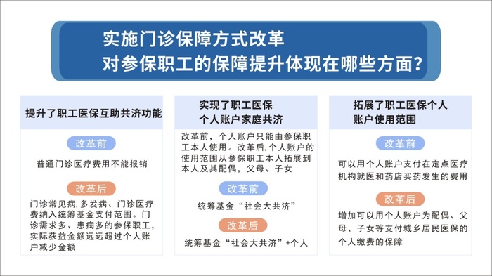 医保制度改革图 显示屏播放cdr矢量模版下载