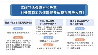 医保制度改革图 显示屏播放