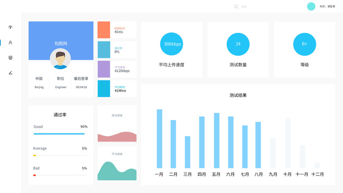 可视化大数据科技网页后台管理图表软件AI界面PSD模版素材源文件ai矢量模版下载