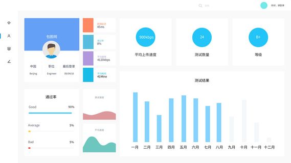 可视化大数据科技网页后台管理图表软件AI界面PSD模版素材源文件